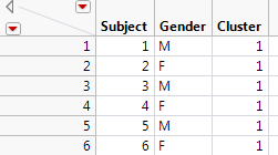 Subject Data with Cluster Column