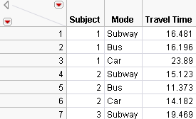 Partial Subset Table of Stacked Daganzo Data