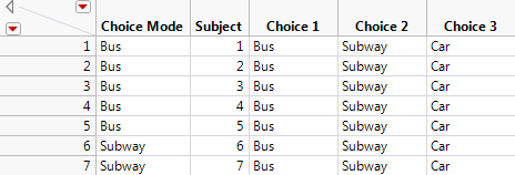 Partial Subset Table of Daganzo Data with Choice Set