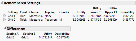 Utility and Desirability Settings