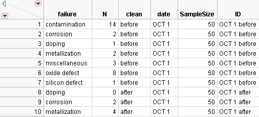 Failure3ID.jmp Data Table