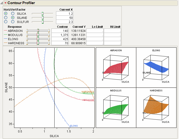 Contour Profiler Example