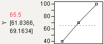 Maximizing Desirability