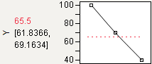 Minimizing Desirability