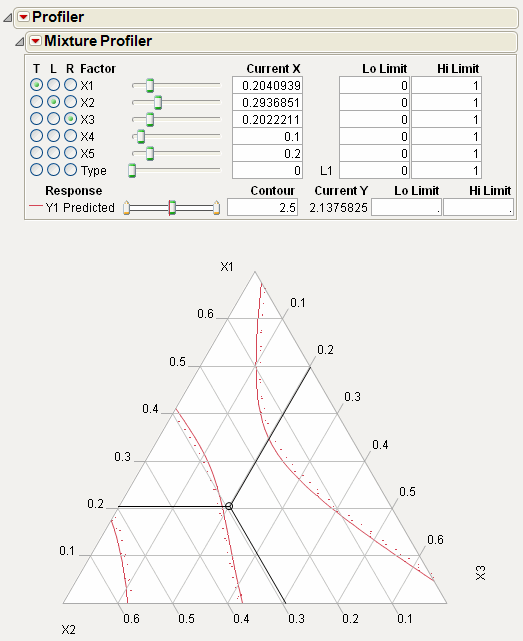 Scaled Axes to Account for Off-Axis Factors Total