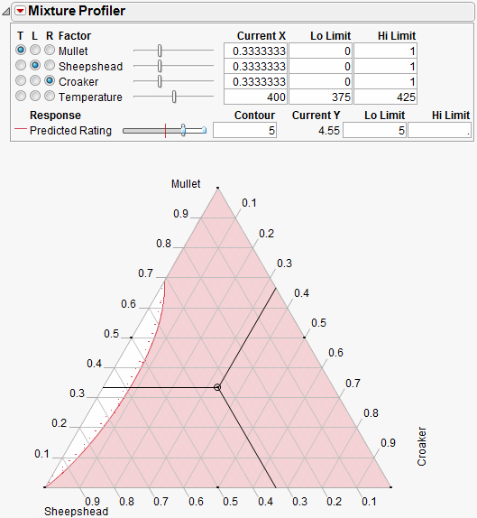 Contour Shading Showing Predicted Rating of 5 or More.