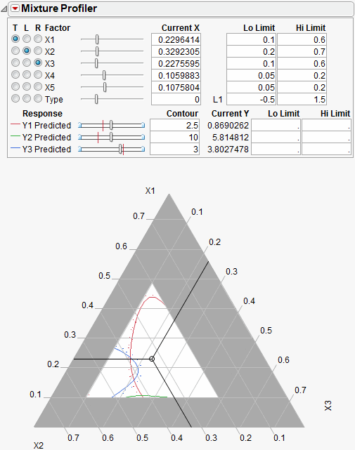 Initial Output Window for Five Factor Mixture