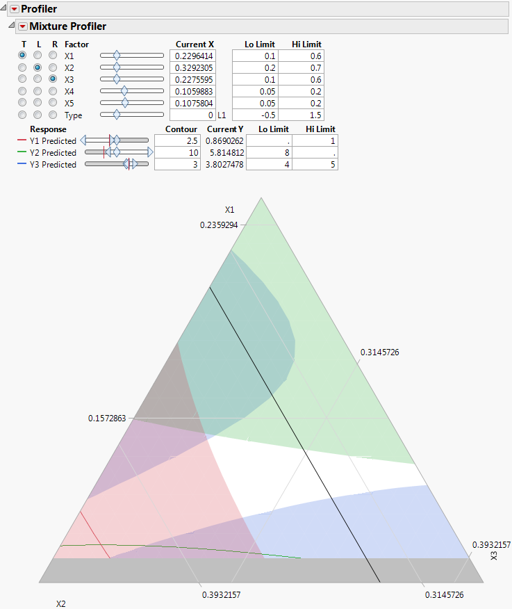 Feasible Region Enlarged