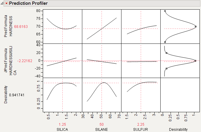 Noise Factor Example