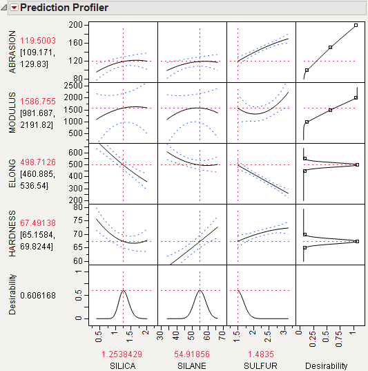 Profiler after Optimization