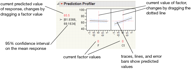 Illustration of Traces