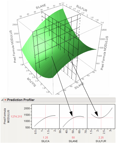 Profiler as a Cross-Section