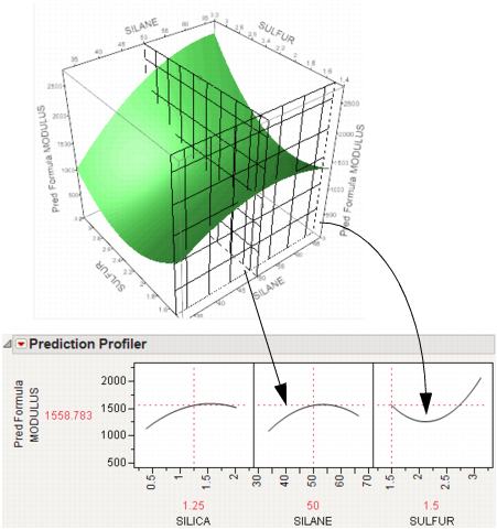 Profiler as a Cross-Section