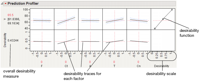 The Desirability Profiler