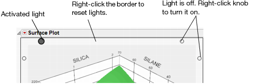 Control Knobs for Lights