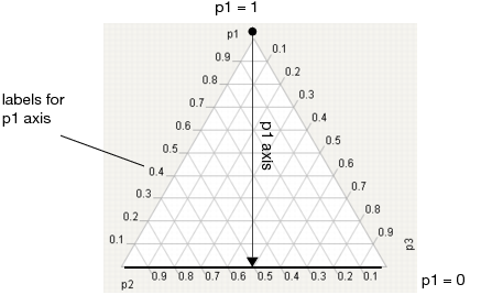 Explanation of p1 Axis.