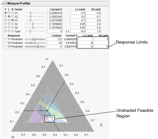 Response Limits and Shading