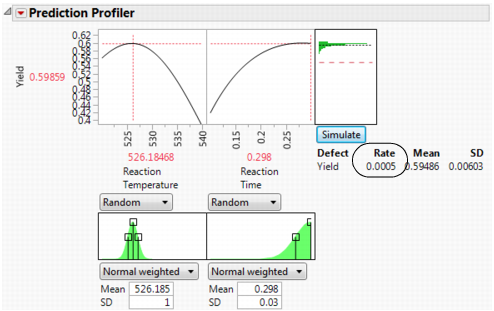 Lower Defect Rate