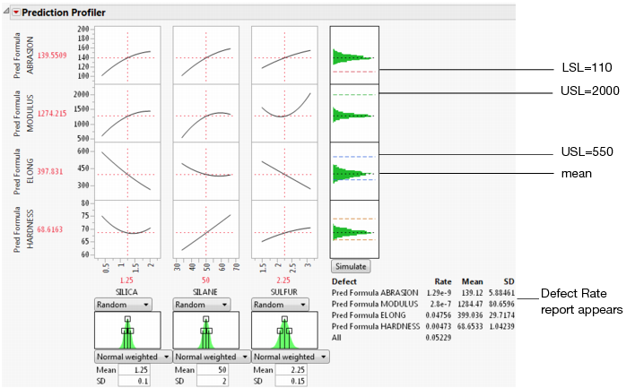 Spec Limits in the Prediction Profiler