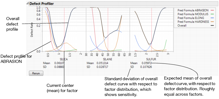 Defect Profiler