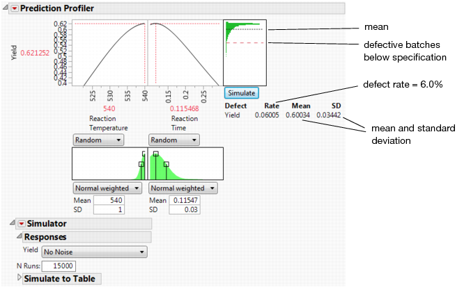 Simulation Results