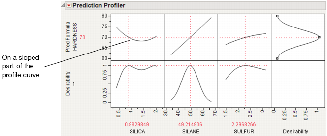 Maximizing Desirability for HARDNESS