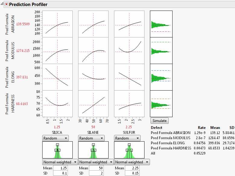 Profiler with Simulator Example