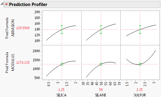 Green Propagation of Errors Bars in the Prediction Profiler