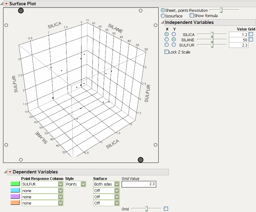 3-D Scatterplot Launch and Results