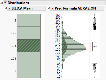 Distribution of SILICA Mean by Pred Formula ABRASION