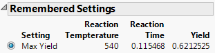 Remembered Settings for Maximum Yield