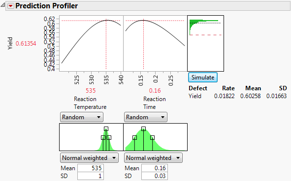 Defect Rate for Temperature of 535