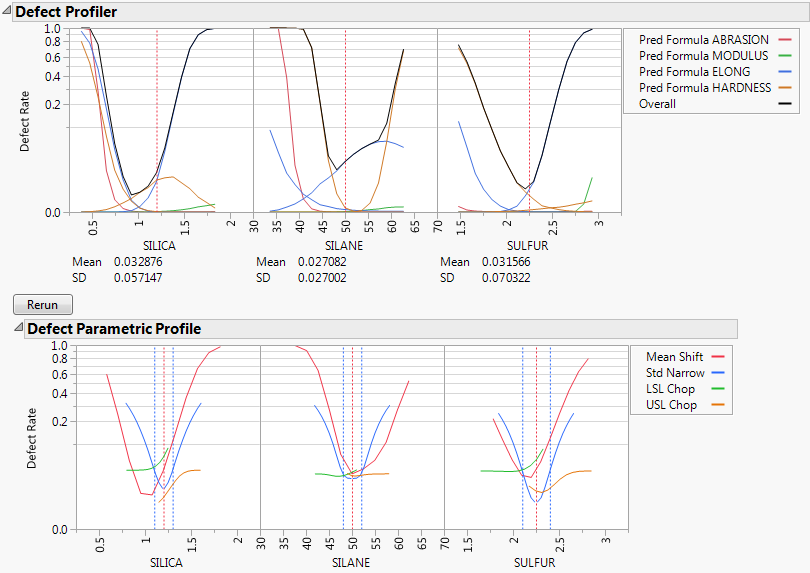 Defect Parametric Profile