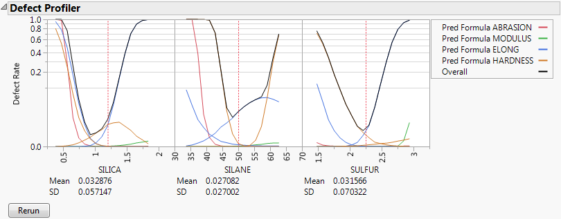 Defect Profiler