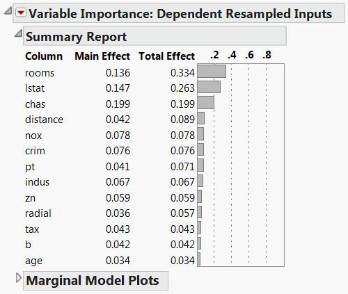 Dependent Resampled Inputs Report