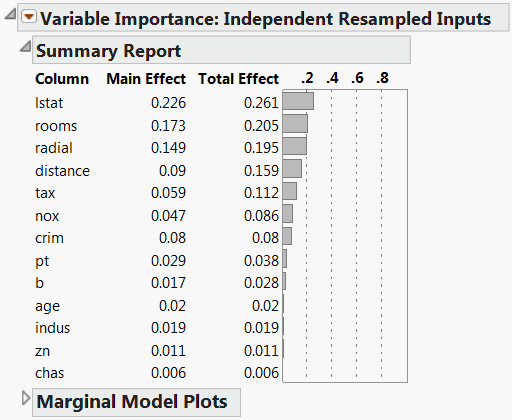 Independent Resampled Inputs Report