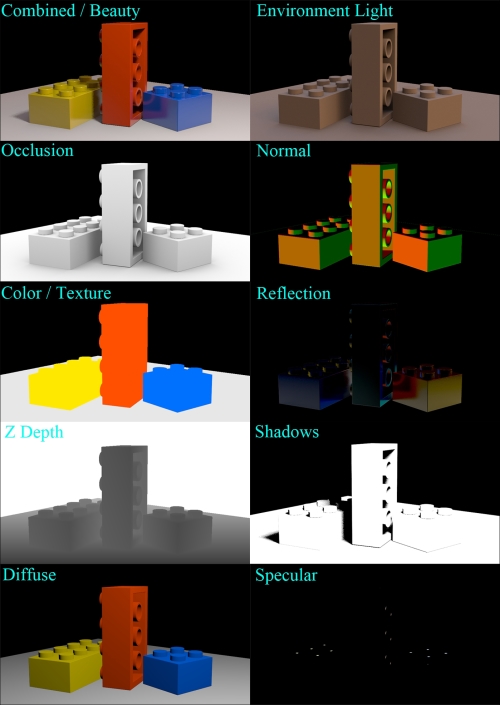 Each passes' significance and content