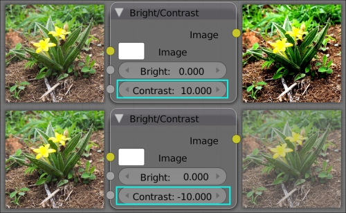 The Bright/Contrast node