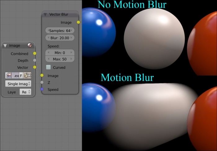 The Vector Blur node