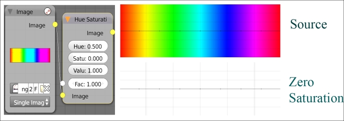 Value and luminance