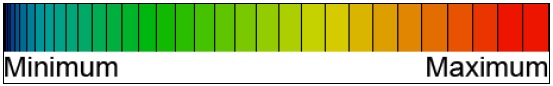 Introducing the Mesh Analysis panel