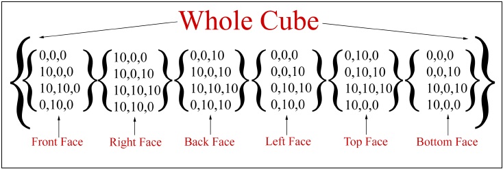 Polygon counts/points