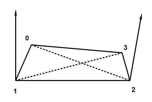 Selecting warped (non-planar) quads