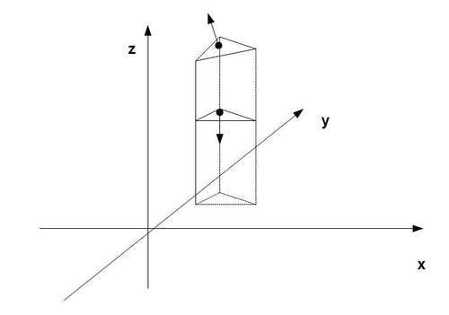 Determining the volume of a mesh