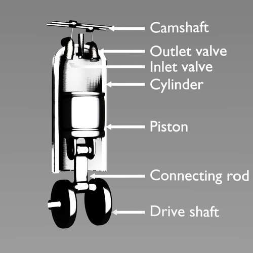 Internal combustion—correlating complex changes