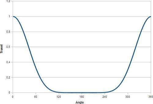 Internal combustion—correlating complex changes