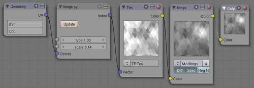 Indexing a texture by vector