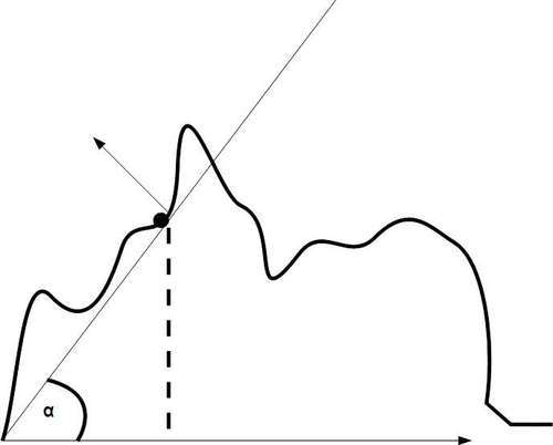 Determining the slope