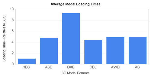 Model formats