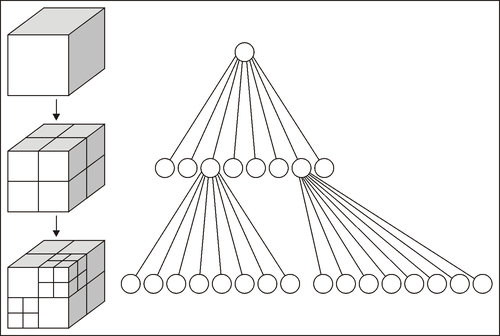 Octree